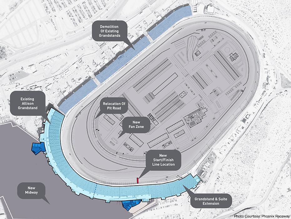 Phoenix International Raceway