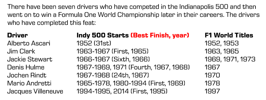 500-to-F1 Chart