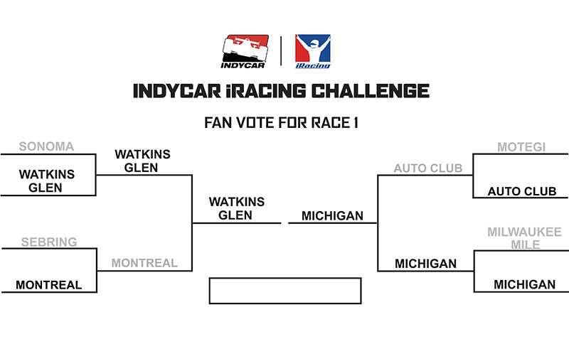 INDYCAR iRacing Challenge