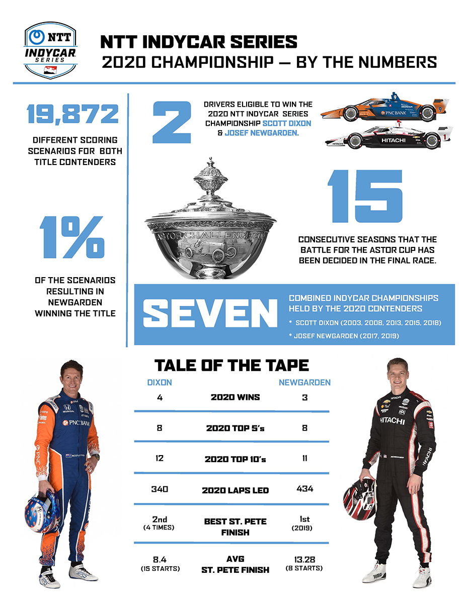 St. Pete Championship Info Graphic