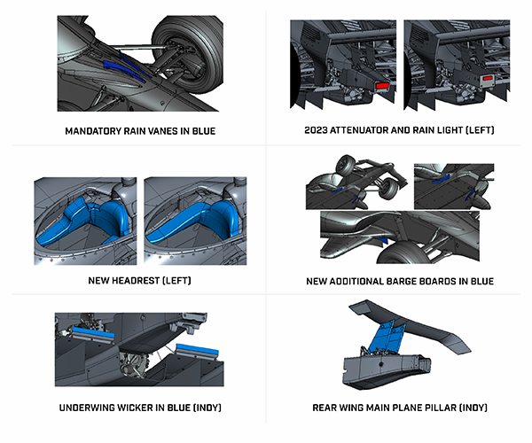 Aerodynamic updates