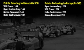 Thumbnail for More points, pitfalls await in doubleheader