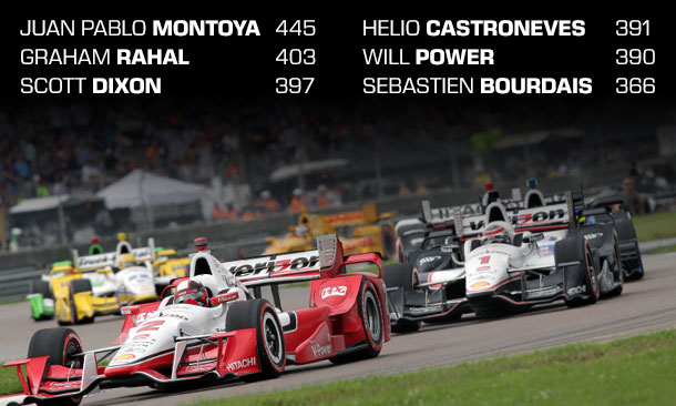 thumbnail for Thirteen eligible for title with three races left